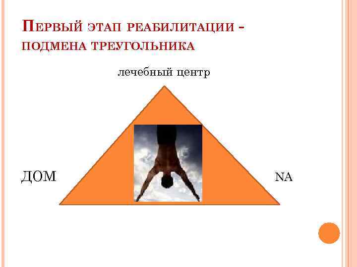 ПЕРВЫЙ ЭТАП РЕАБИЛИТАЦИИ ПОДМЕНА ТРЕУГОЛЬНИКА лечебный центр ДОМ NA 