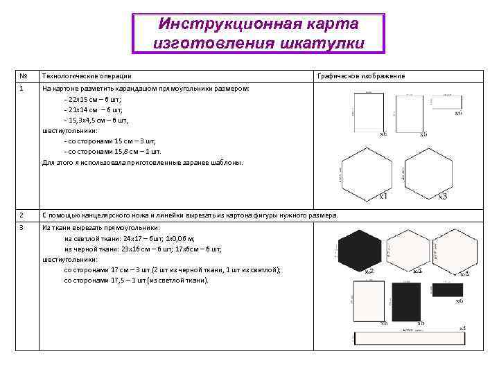 Инструкционная карта изготовления шкатулки № Технологические операции Графическое изображение 1 На картоне разметить карандашом