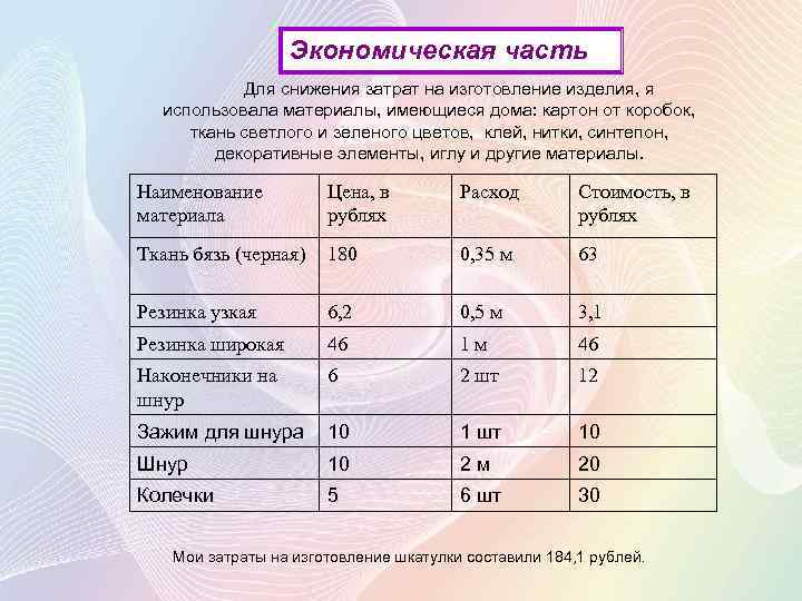 Экономическая часть Для снижения затрат на изготовление изделия, я использовала материалы, имеющиеся дома: картон