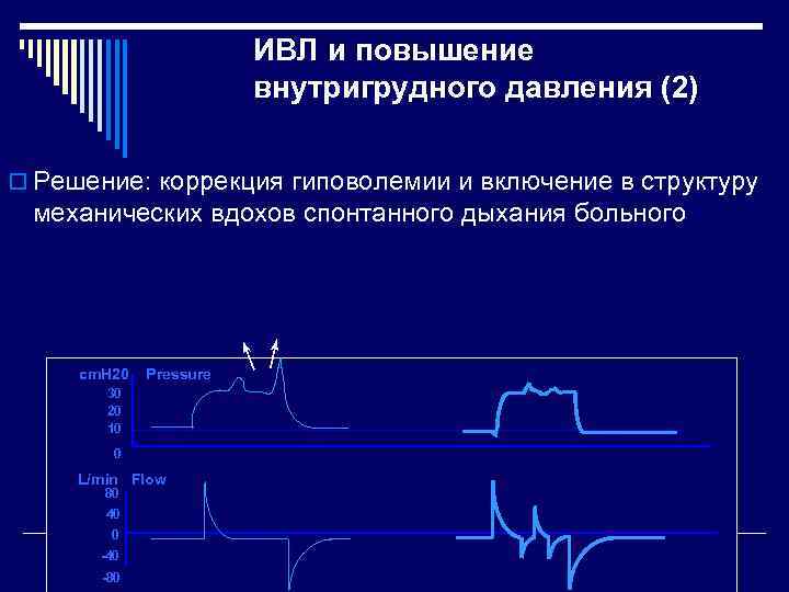 ИВЛ и повышение внутригрудного давления (2) o Решение: коррекция гиповолемии и включение в структуру
