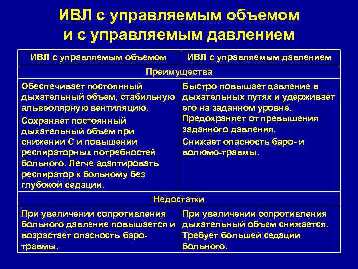 Размеры ивл. Вспомогательный режим вентиляции легких. Параметр, не регулируемый при ИВЛ по давлению:.