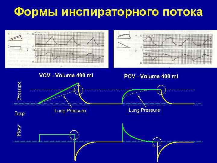 Искусственный режим