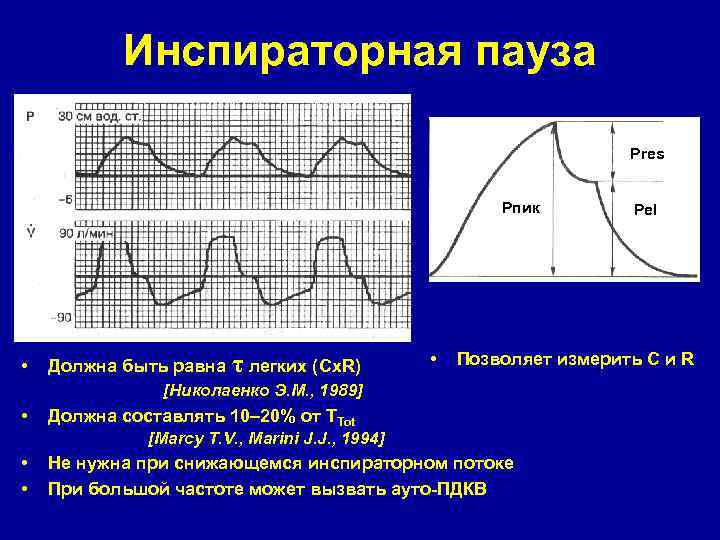 Инспираторная пауза Рres Рпик • Должна быть равна τ легких (Cх. R) • Позволяет