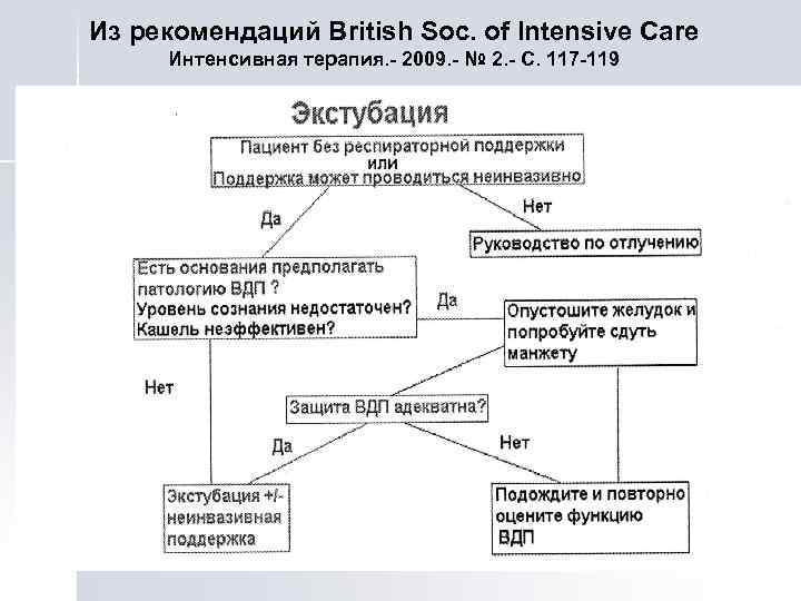 Из рекомендаций British Soc. of Intensive Care Интенсивная терапия. - 2009. - № 2.