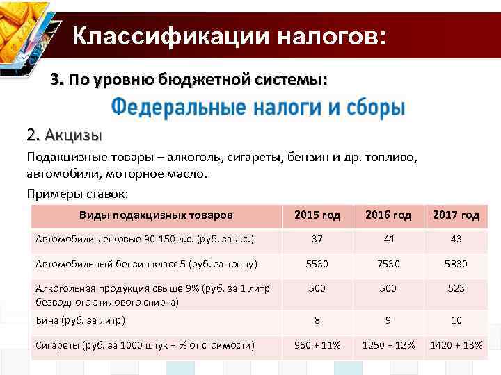  Классификации налогов: 3. По уровню бюджетной системы: 2. Акцизы Подакцизные товары – алкоголь,