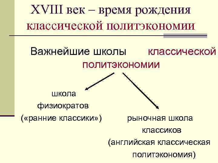 XVIII век – время рождения классической политэкономии Важнейшие школы классической политэкономии школа физиократов (