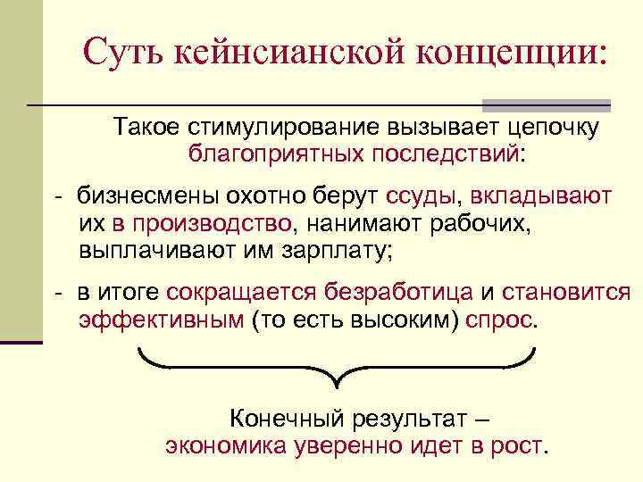 Суть кейнсианской концепции: Такое стимулирование вызывает цепочку благоприятных последствий: - бизнесмены охотно берут ссуды,