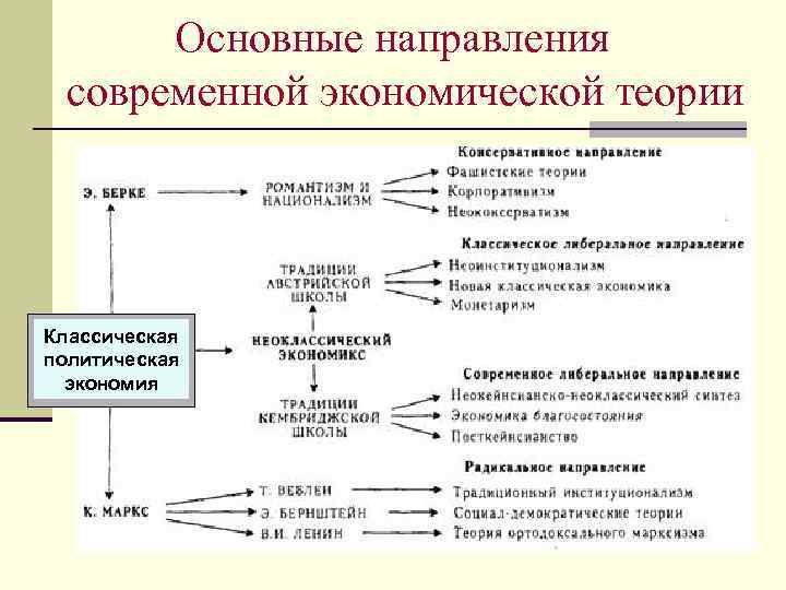 Тенденции современного образования таблица