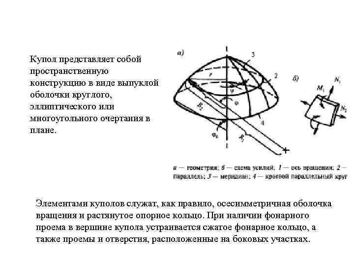 Купол представляет собой пространственную конструкцию в виде выпуклой оболочки круглого, эллиптического или многоугольного очертания