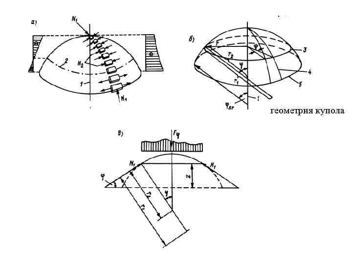 геометрия купола 