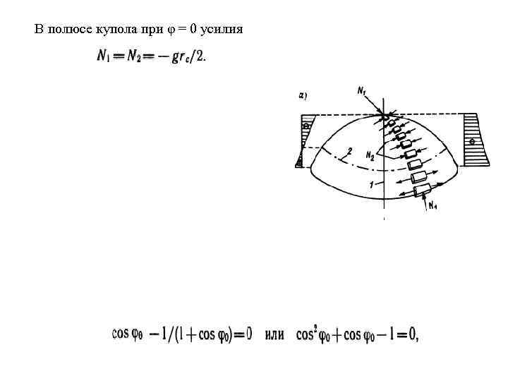 В полюсе купола при φ = 0 усилия 