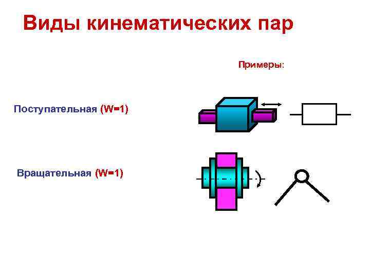 Поступательных кинематических пар