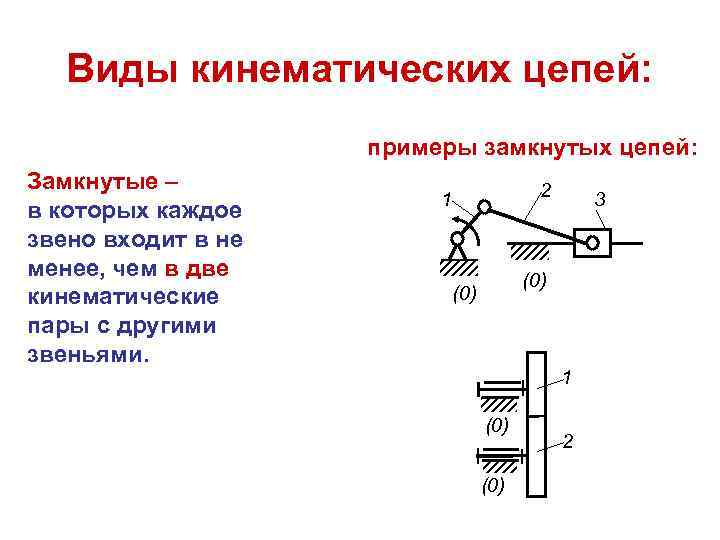 Замыкающее звено