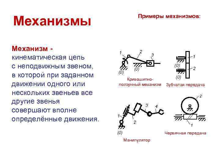 Схема механизма