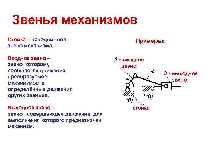 Курсовой проект по теории механизмов и машин