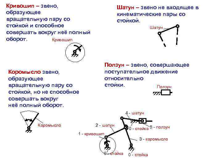 Теория механизмов и машин обозначения на чертежах