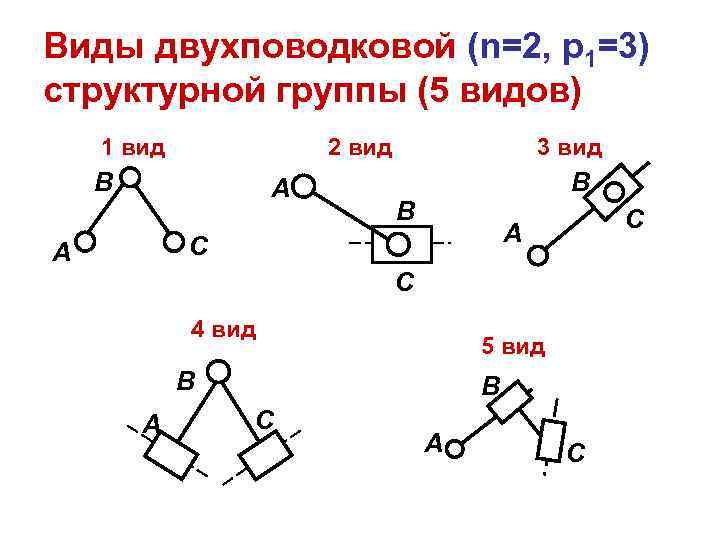 Группы первого порядка. Группы Ассура ТММ. Структурные группы ТММ. Самостоятельные структурные группы ТММ. Группа Ассура 5 класса.