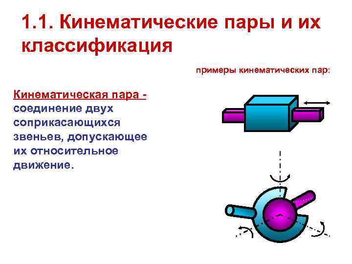 Классификация паров