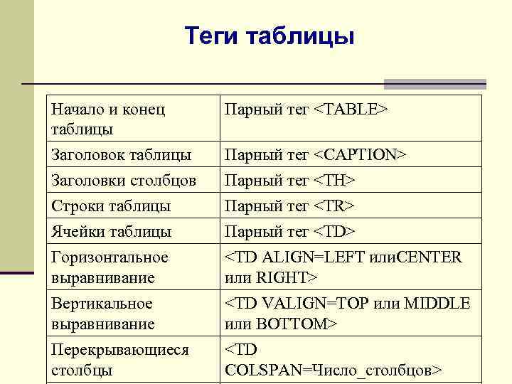 Какой тег используется для подключения внешних таблиц