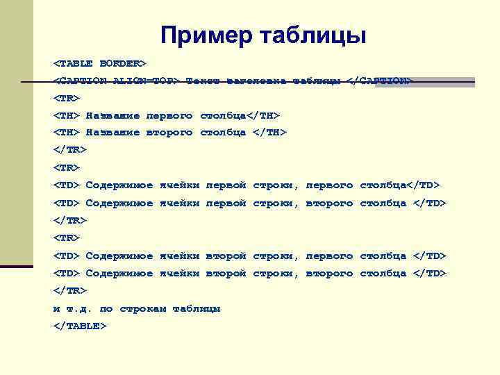 Пример таблицы <TABLE BORDER> <CAPTION ALIGN=TOP> Текст заголовка таблицы </CAPTION> <TR> <TH> Название первого