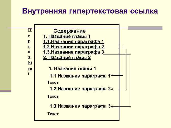 Внутренняя гипертекстовая ссылка П е р в а я. ht 1. Название главы 1