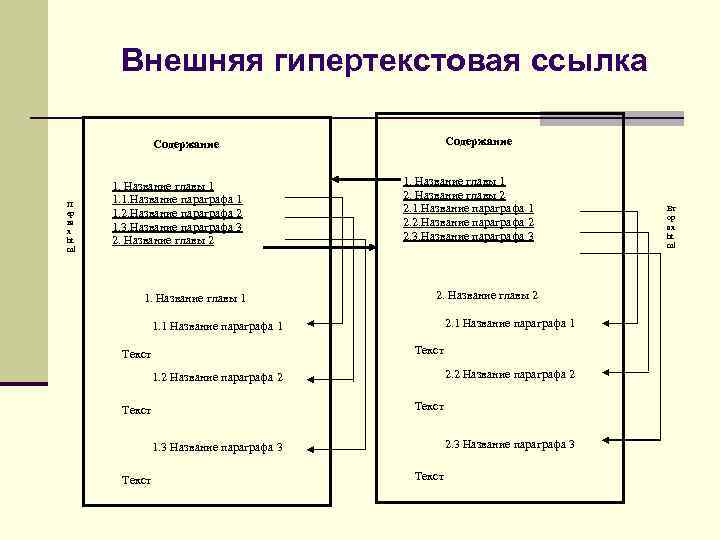 Внешняя гипертекстовая ссылка Содержание П ер ва я. ht ml 1. Название главы 1