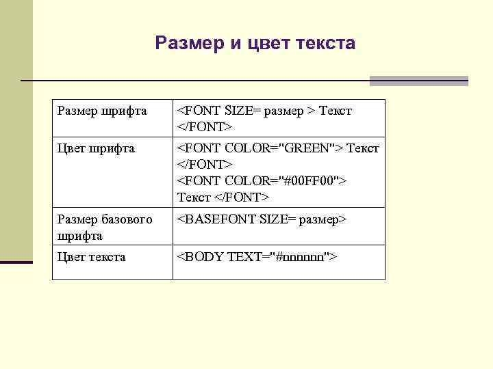 Размер и цвет текста Размер шрифта <FONT SIZE= размер > Текст </FONT> Цвет шрифта