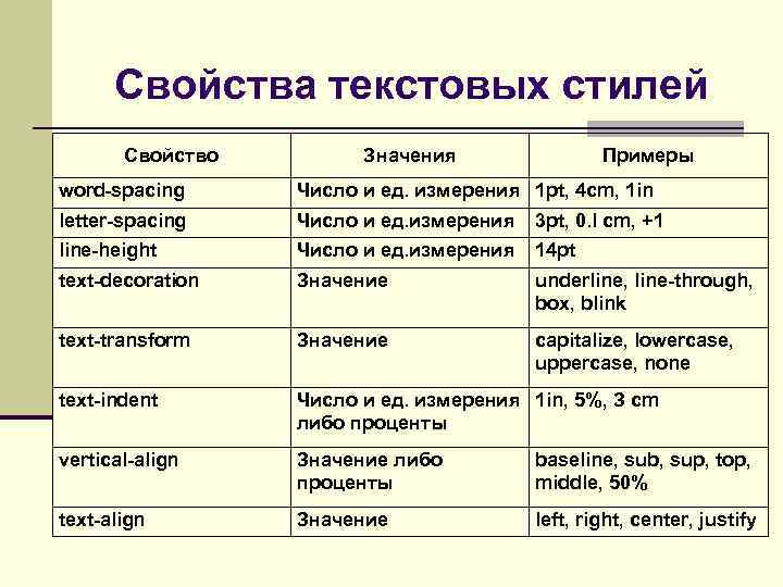 Приведи 3 примера значения