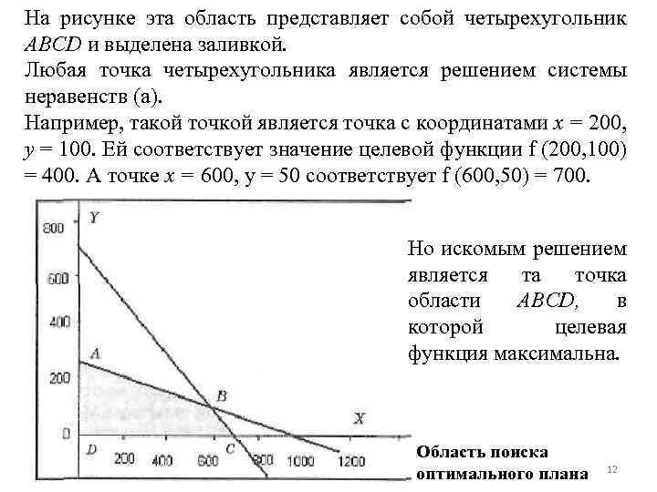 На рисунке эта область представляет собой четырехугольник ABCD и выделена заливкой. Любая точка четырехугольника