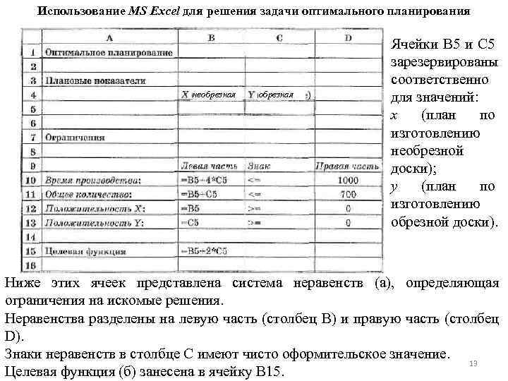 Использование MS Excel для решения задачи оптимального планирования необрезная Ячейки В 5 и С