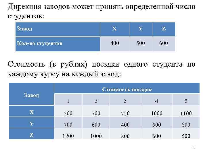 Дирекция заводов может принять определенной число студентов: Завод X Z 400 Кол-во студентов Y