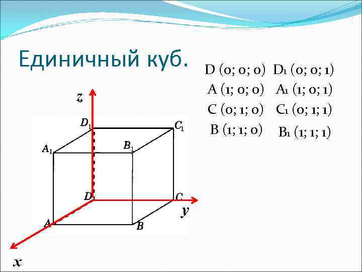 Единичный куб. z у х D (0; 0; 0) A (1; 0; 0) C