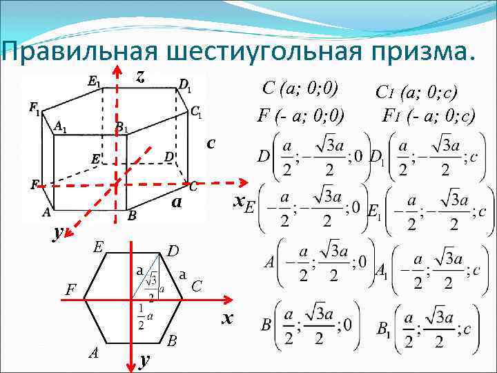 Правильная шестиугольная призма. z C (a; 0; 0) F (- a; 0; 0) c