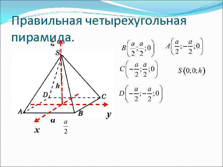 Правильная четырехугольная пирамида. z h h х a y 