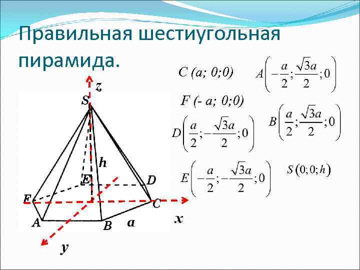 Правильная шестиугольная пирамида. C (a; 0; 0) z F (- a; 0; 0) h