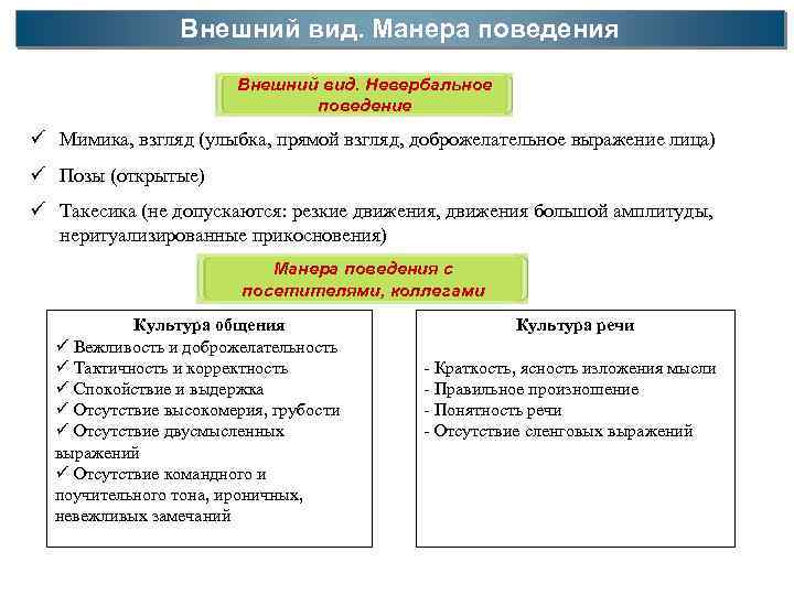 Внешний вид. Манера поведения Внешний вид. Невербальное поведение ü Мимика, взгляд (улыбка, прямой взгляд,