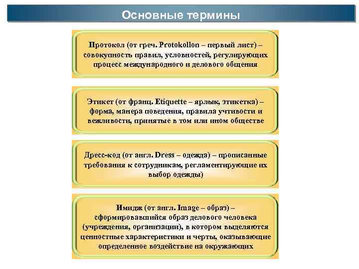 Основные термины Протокол (от греч. Protokollon – первый лист) – совокупность правил, условностей, регулирующих