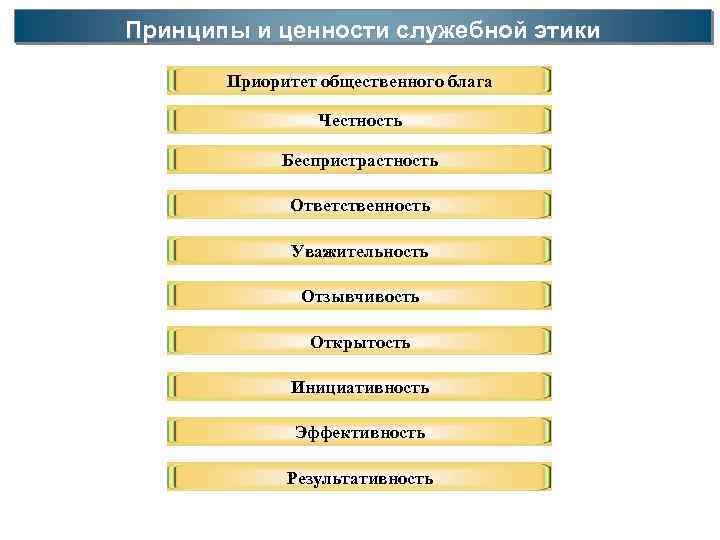 Принципы и ценности служебной этики Приоритет общественного блага Честность Беспристрастность Ответственность Уважительность Отзывчивость Открытость