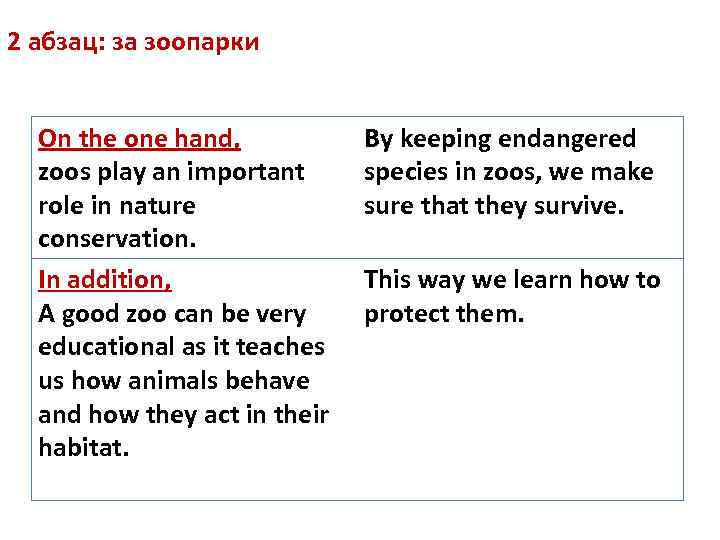 2 абзац: за зоопарки On the one hand, zoos play an important role in