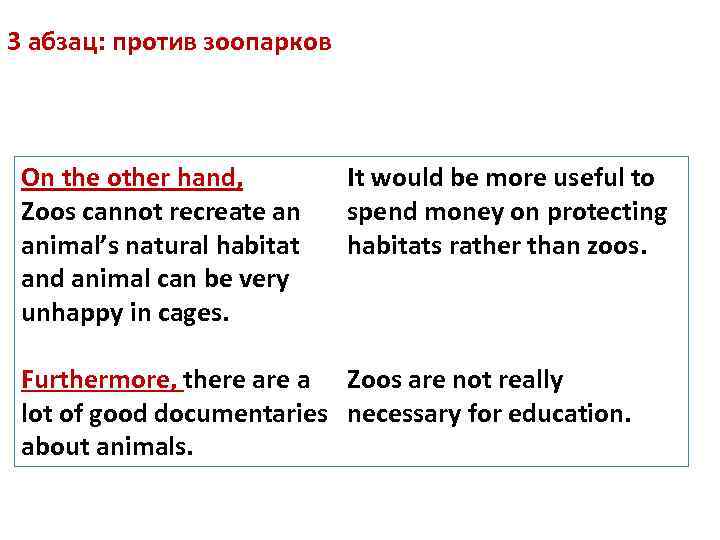 3 абзац: против зоопарков On the other hand, Zoos cannot recreate an animal’s natural