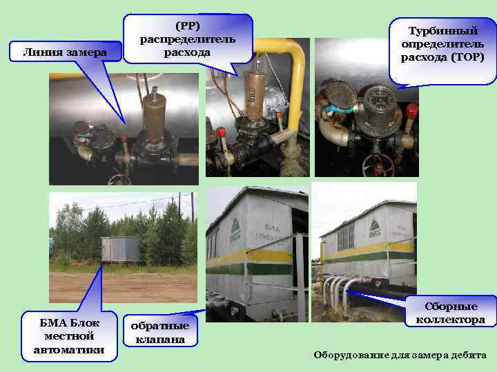 Линия замера БМА Блок местной автоматики (РР) распределитель расхода обратные клапана Турбинный определитель расхода
