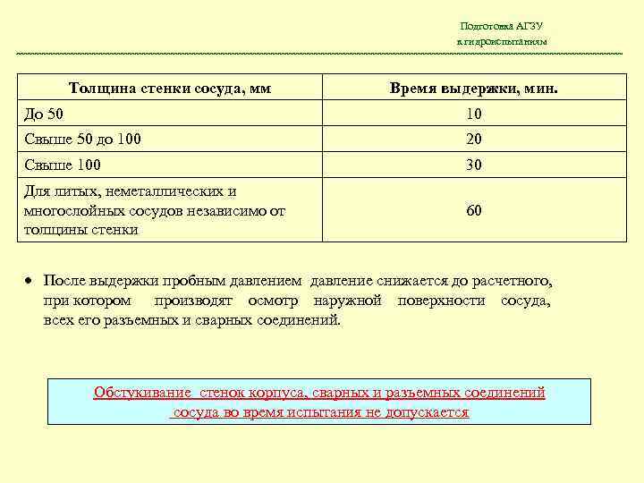 Программа гидроиспытаний трубопроводов образец