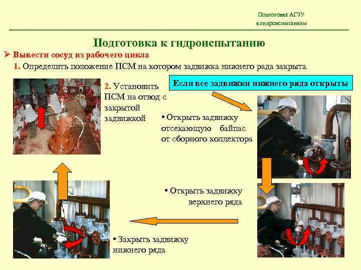Подготовка АГЗУ к гидроиспытаниям Подготовка к гидроиспытанию Вывести сосуд из рабочего цикла 1. Определить