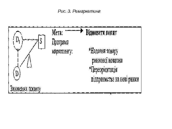 Рис. 3. Ремаркетинг 