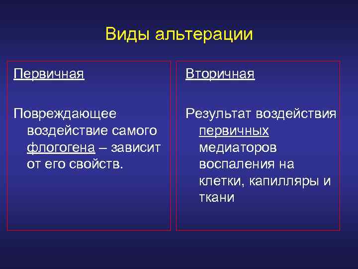 Свойства результата