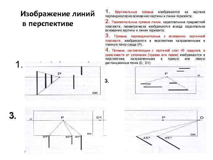 Вертикальные горизонтальные оси. Перспектива прямых перпендикулярных к картинной плоскости. Параллельные прямые перспектива. Вертикальные прямые в перспективе. Перспектива вертикальной прямой.