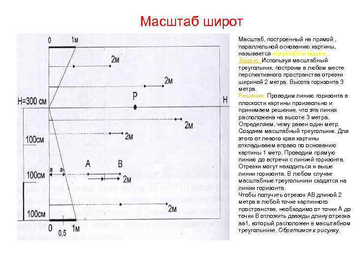 На оси перспективы в основании картины масштаб равен