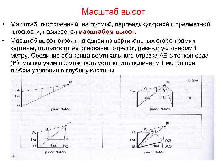 Способы масштаба. Перспективный масштаб высоты. Масштаб высоты в перспективе. Построение перспективных масштабов. Масштабирование на плоскости.