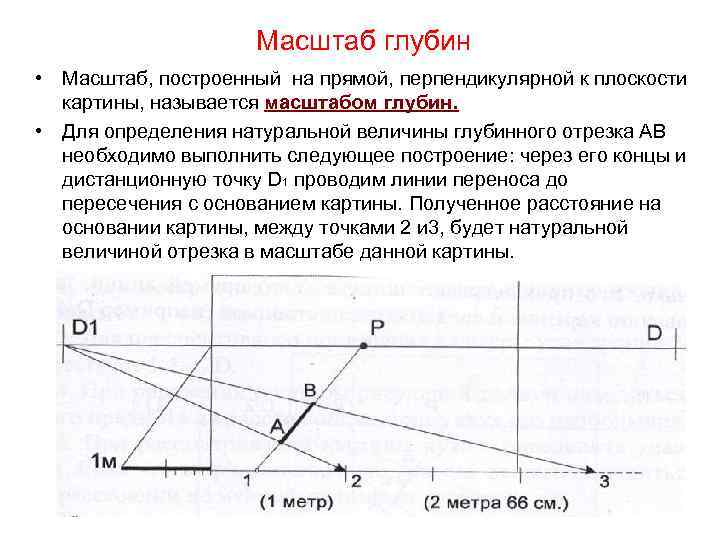 Прямая проходящая через точку и перпендикулярная прямой. Масштаб глубины. Масштаб в перспективе. Масштаб глубины в перспективе. Масштаб глубин построение.