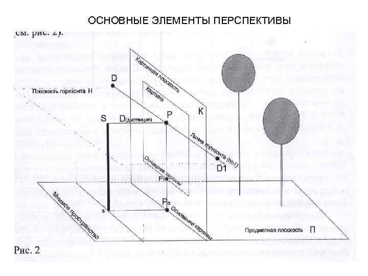 Плоскость горизонта в рисунке